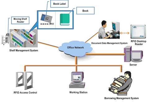 part identification and tracking using rfid|rfid tracking software.